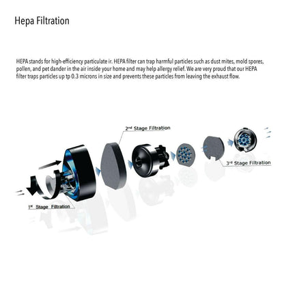 Shimono Cyclone Corded Vacuum Cleaner - SVC 1015 Lite