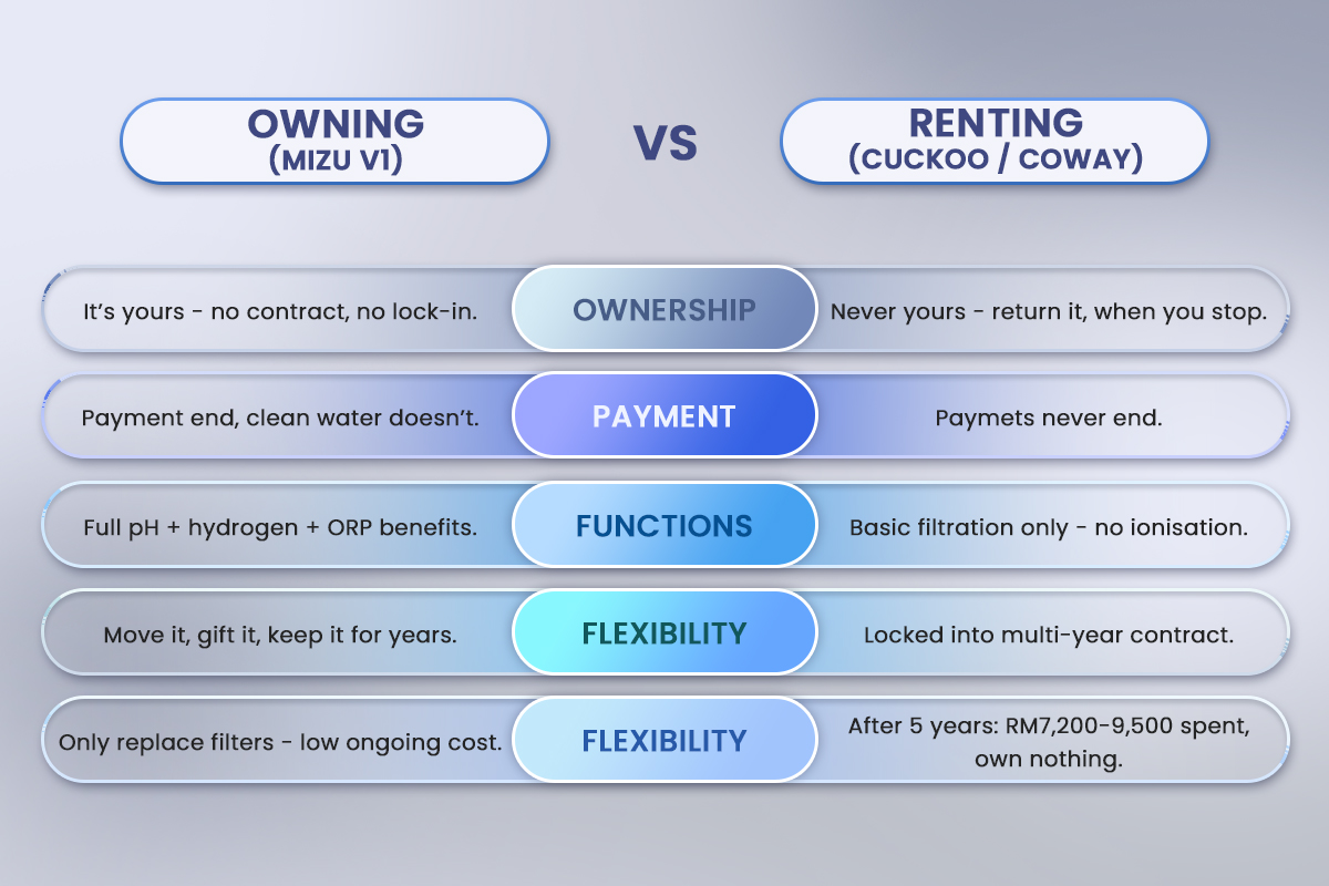 Task 96 vs Cuckoo & Coway