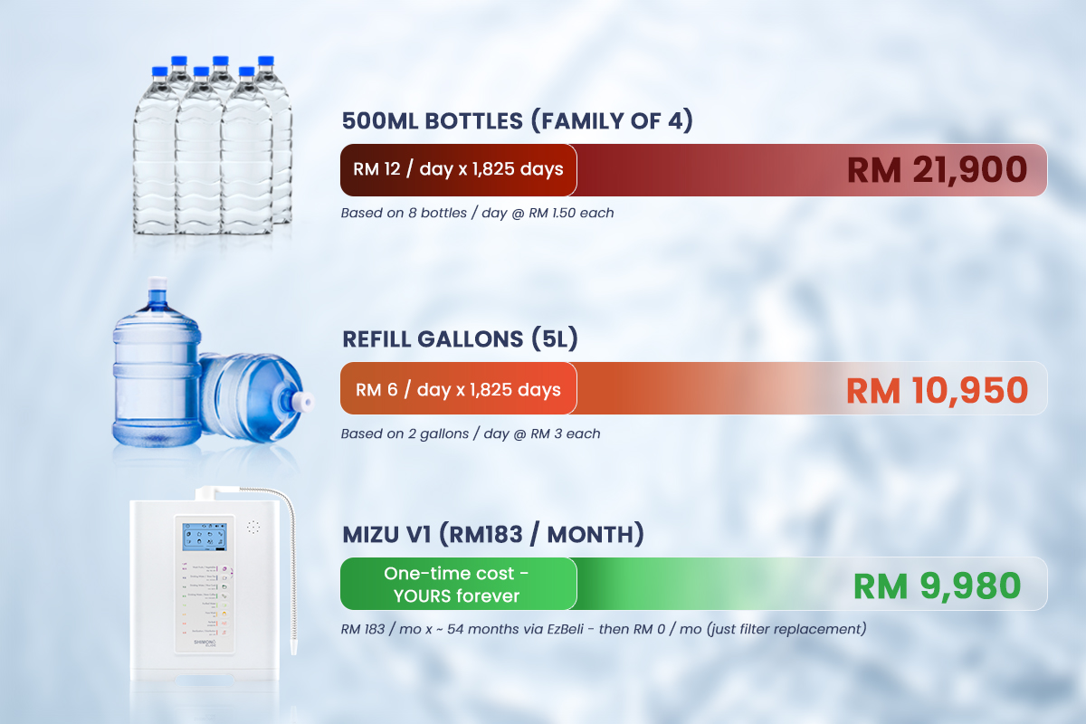 Task 104 Stop Buying Bottled Water